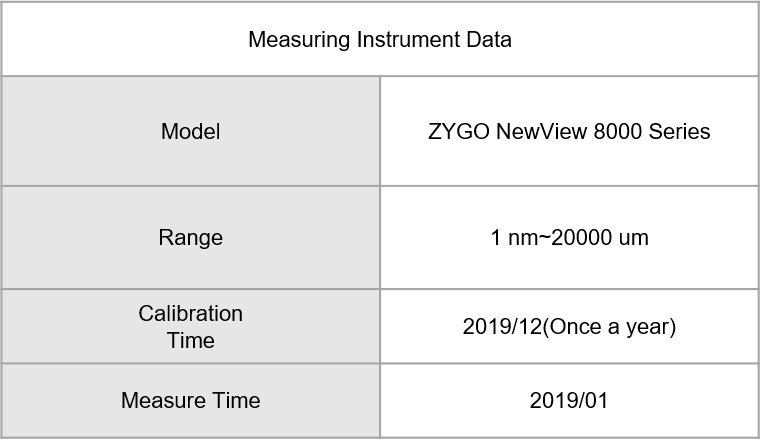 Zirconia surface grinding measuring instrument data-Hantop Intelligence Tech.